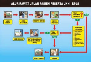 Panduan-Lengkap-dan-Cara-Berobat-Menggunakan-BPJS-Kesehatan-di-Rumah-Sakit-02-Finansialku.jpg
