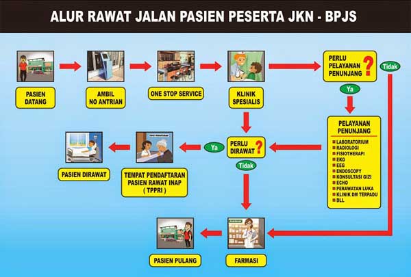 Panduan-Lengkap-dan-Cara-Berobat-Menggunakan-BPJS-Kesehatan-di-Rumah-Sakit-02-Finansialku.jpg